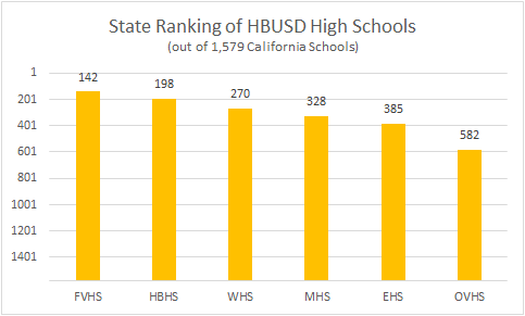 rankings shines fvhs